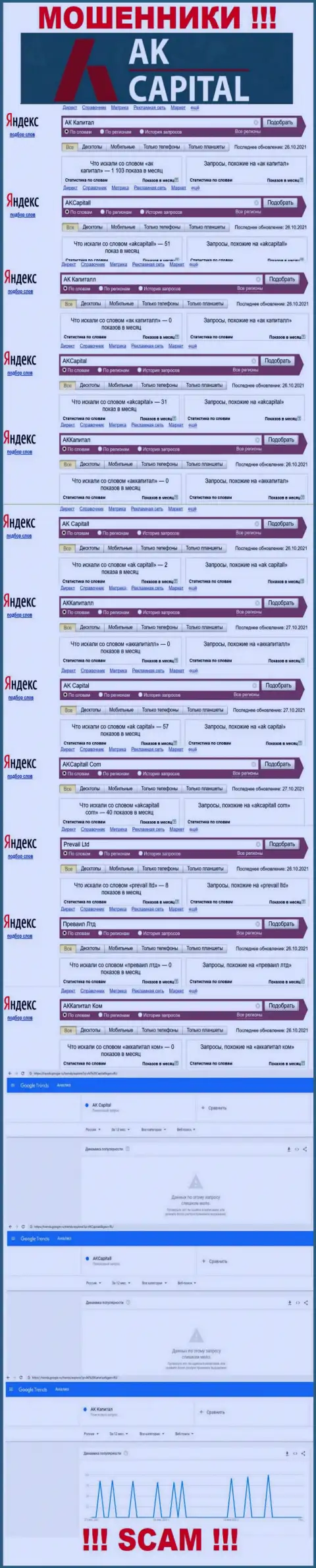 Число запросов пользователями всемирной интернет сети данных о мошенниках AKCapital