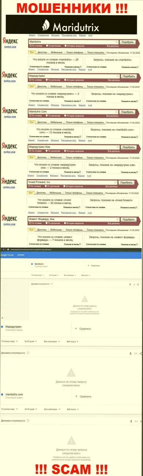 Статистика поисковых запросов по бренду мошенников Invest Forward, Inc.