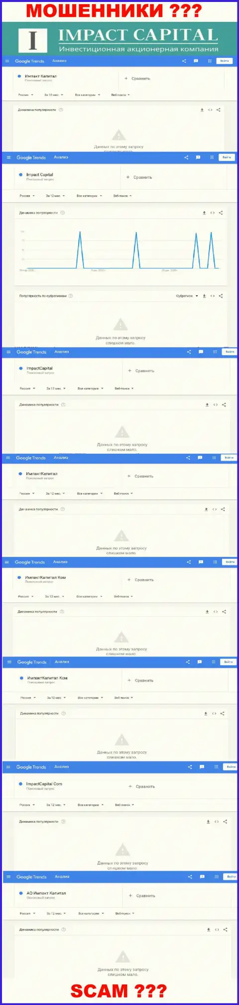 Количество запросов по компании ImpactCapital Com на интернет-портале Гугл Трендс
