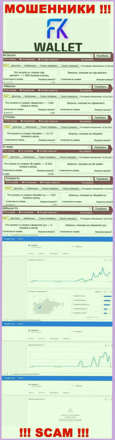 Скриншот статистических сведений поисковых запросов по мошеннической компании ФКВаллет Ру