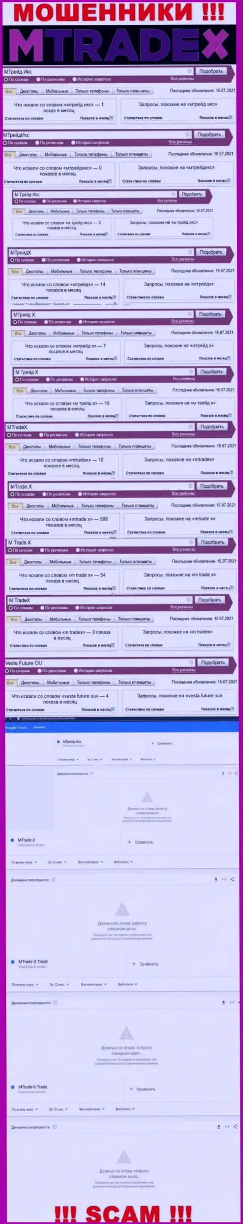 Статистические показатели запросов по шулерам М ТрейдХ в поисковиках инета