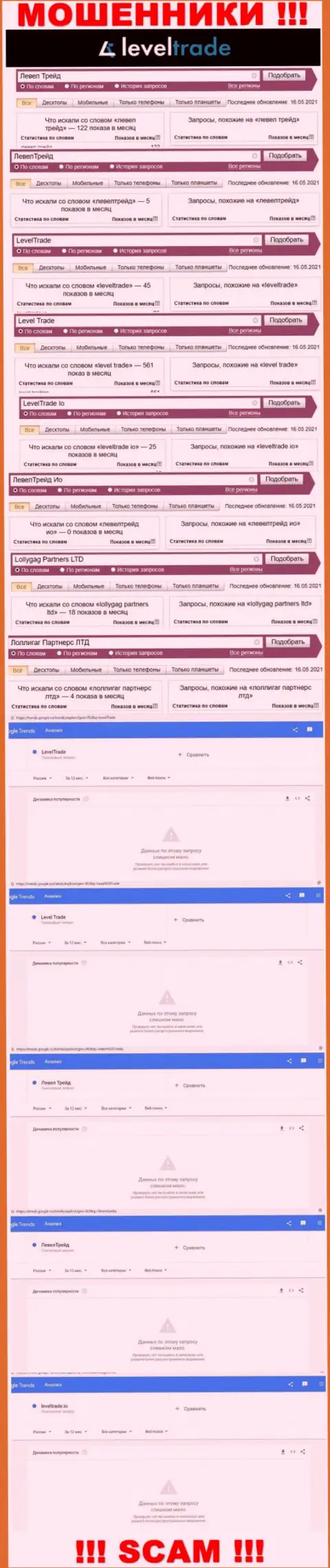 Статистические показатели об онлайн-запросах по бренду жуликов Левел Трейд