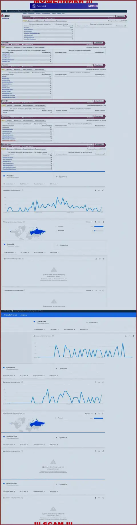 Именно такое число запросов в интернете по обманщикам PrizmBit