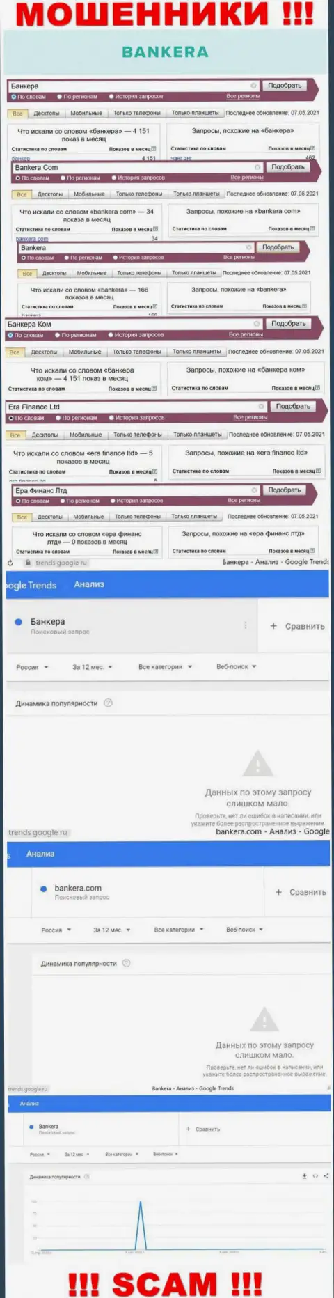 Анализ online запросов по бренду Банкера Ком