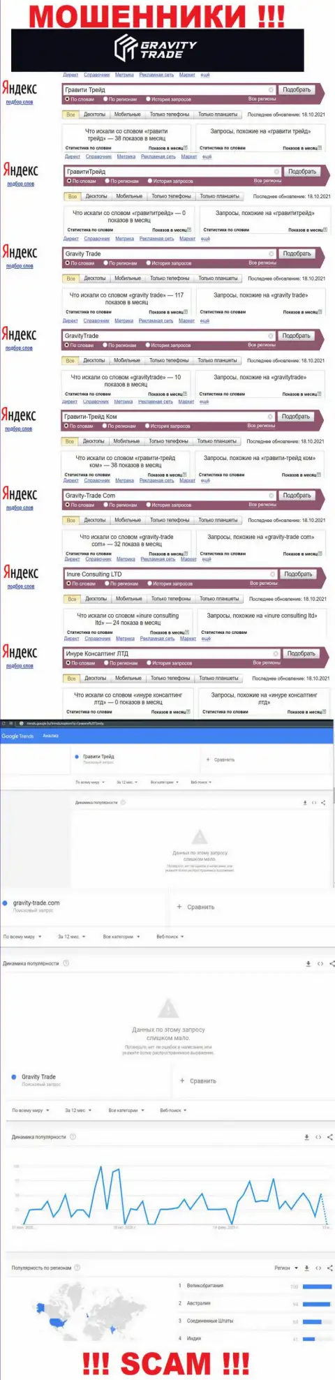 Статистика брендовых онлайн запросов по неправомерно действующей конторе Гравити-Трейд Ком