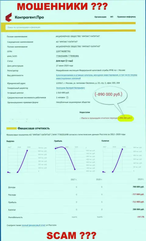 Impact Capital оказывается работает себе же в ущерб ?