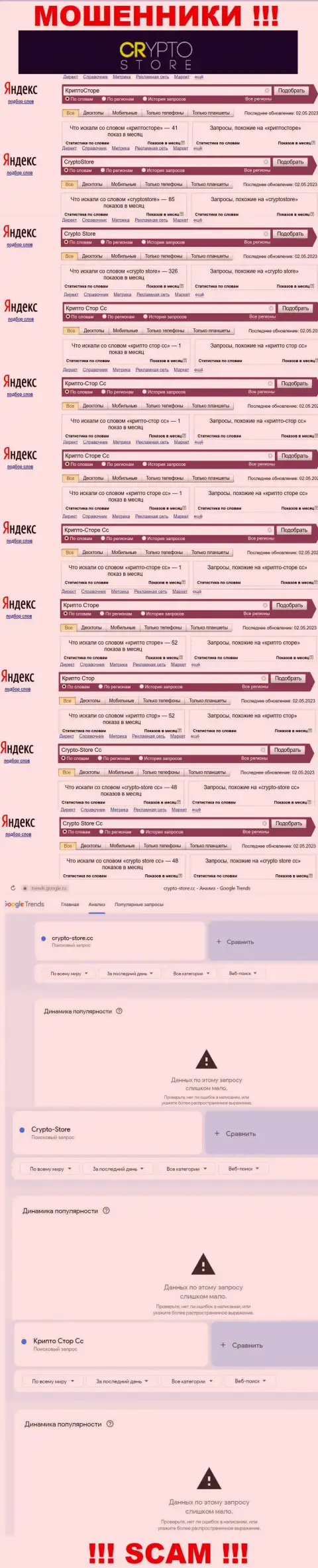 Статистика по бренду CryptoStore, сколько лохов заинтересовались этими internet лохотронщиками