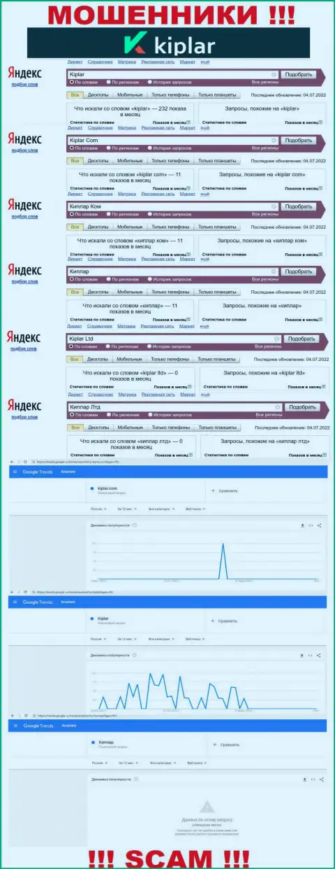 Анализ онлайн-запросов по бренду Киплар Ком