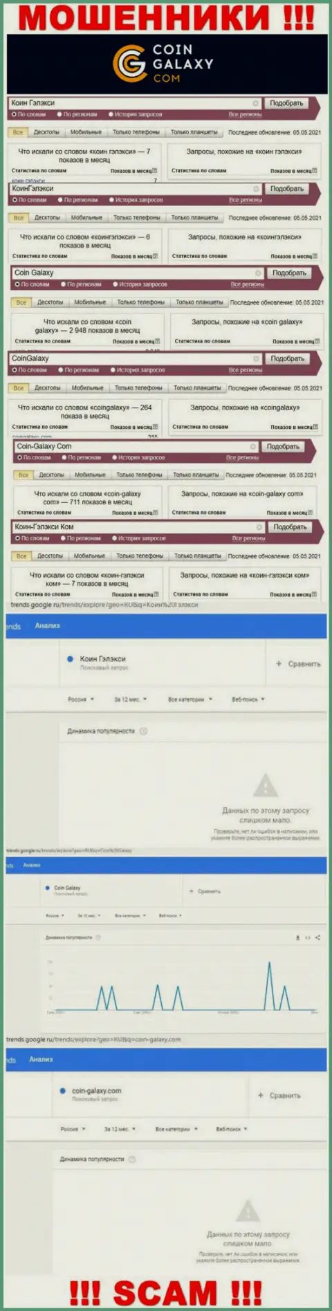 Число онлайн запросов по кидалам Coin-Galaxy во всемирной сети интернет