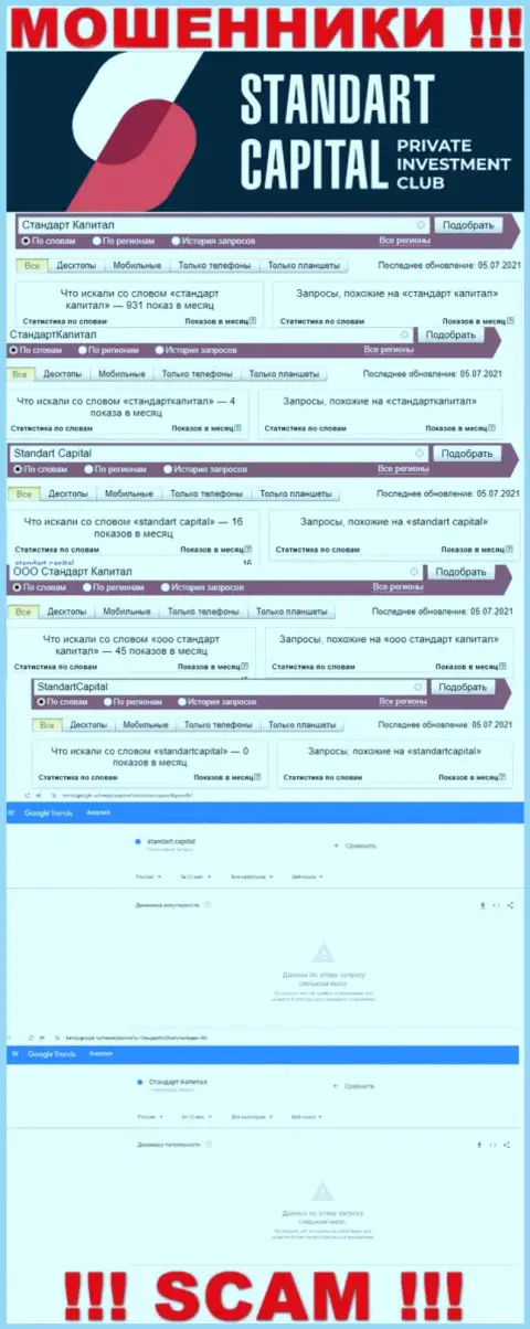 Статистические данные запросов по мошенникам Стандарт Капитал во всемирной интернет паутине