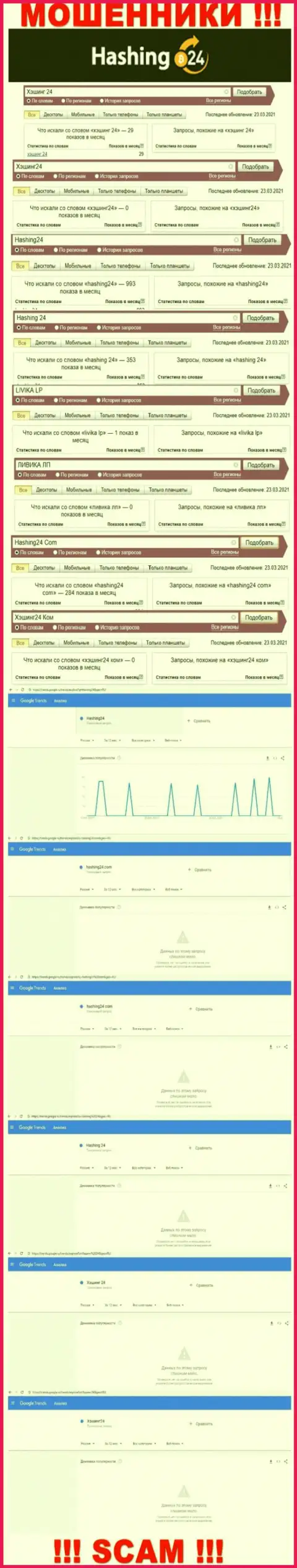 Аналитика онлайн-запросов по мошенникам Hashing24 в глобальной internet сети