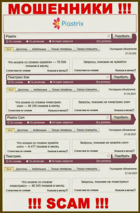 Как часто интересовались мошенниками Piastrix в поисковиках всемирной паутины ?