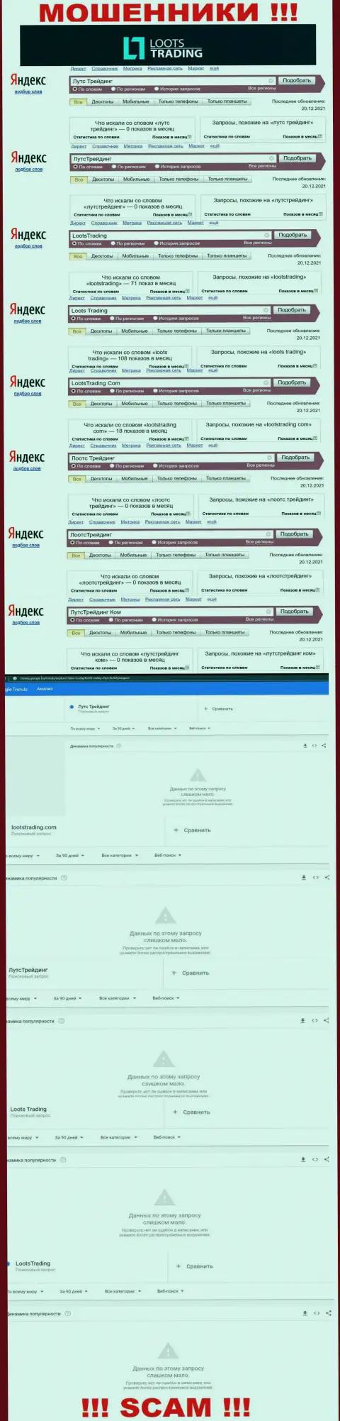 Статистика онлайн-запросов по мошенникам LootsTrading во всемирной internet сети