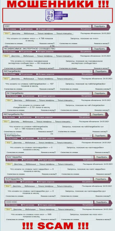 Число запросов посетителями всемирной интернет паутины данных о мошенниках ООО НЭС