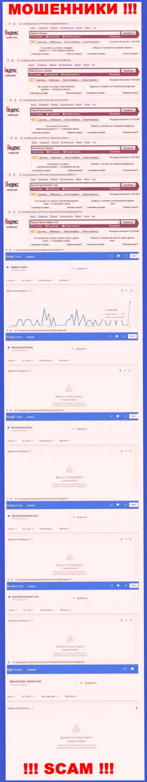 Статистика бренда MarvelCasino, какое именно число поисковых запросов у указанной конторы