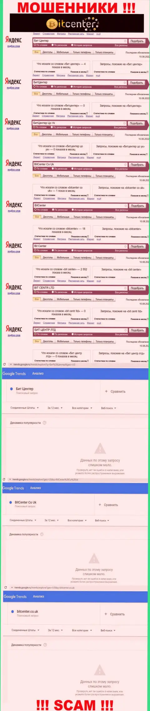 Информация о количестве онлайн-запросов информации о мошенниках Bit Center