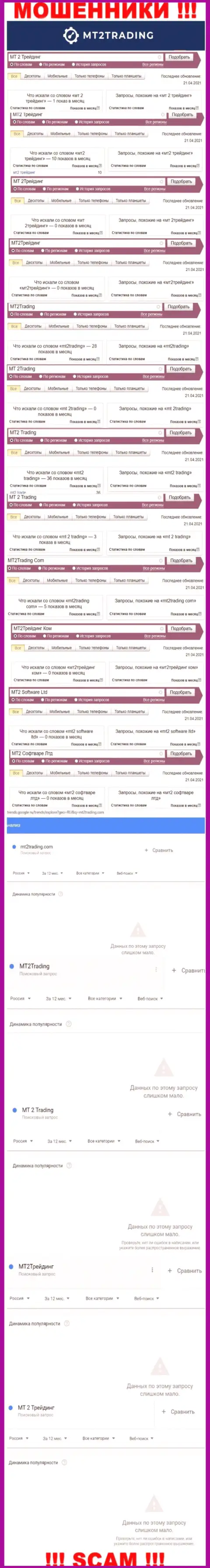 Эти сведения показывают, сколько людей интересовались интернет-мошенниками МТ2 Трейдинг