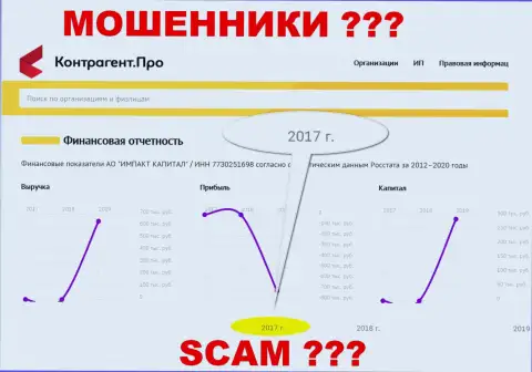 Начало фин. отчетности ImpactCapital Com