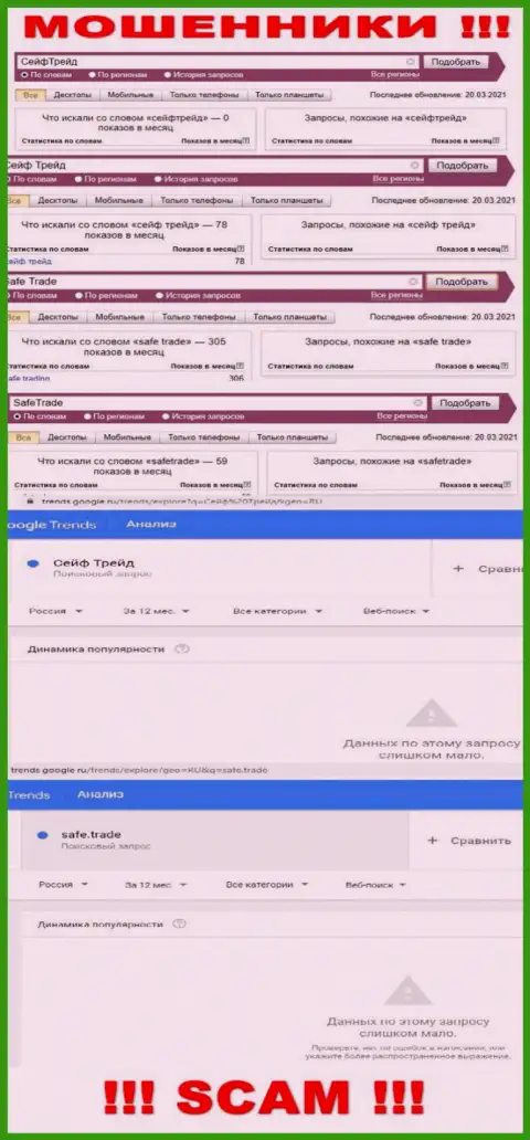 Итог онлайн запросов сведений про аферистов Сейф Трейд во всемирной интернет сети