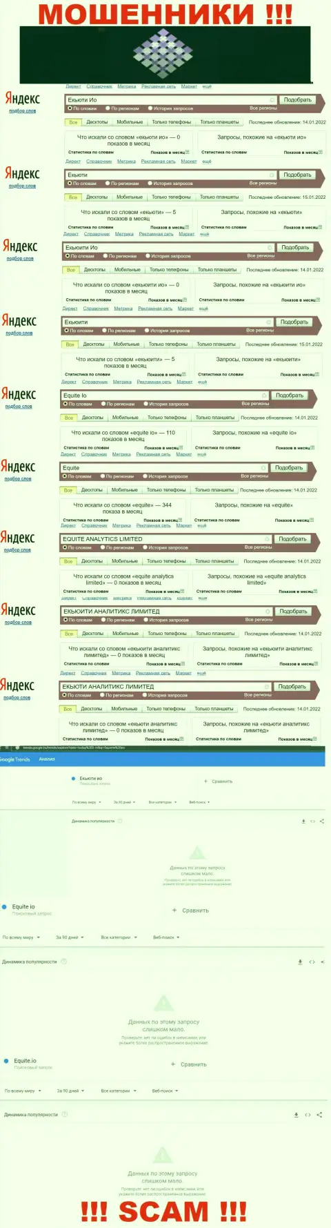 Статистика по онлайн запросам в интернете информации о мошенниках Екьюити