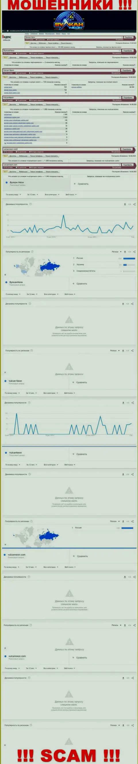 Количество брендовых запросов по internet-обманщикам Vulcan Neon