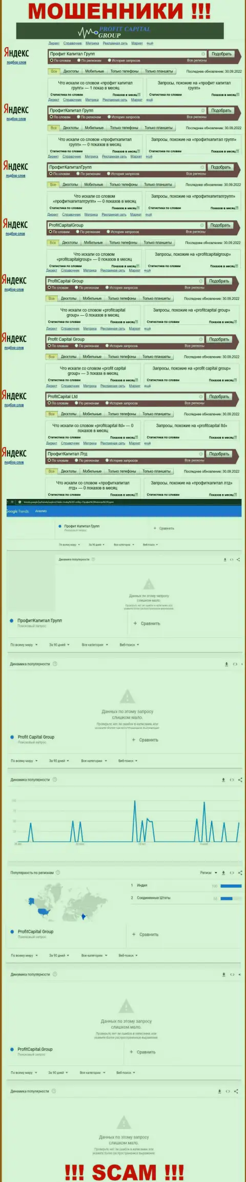 Анализ онлайн-запросов по мошенникам ProfitCapital Ltd в инете