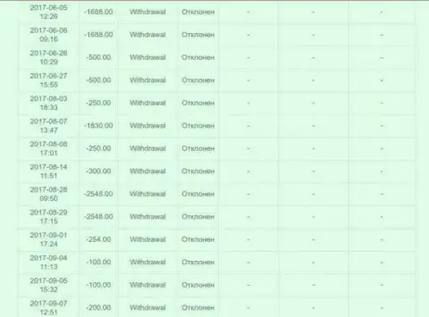 Пробы изъятия денег из ArmaxTrade
