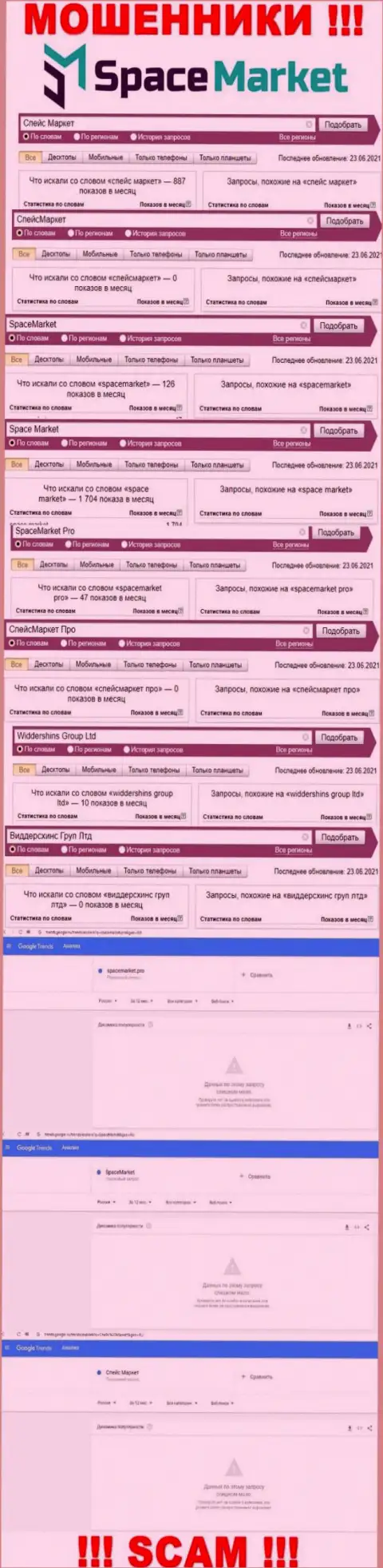 Статистика о брендовых поисковых запросах касательно мошенников Space Market