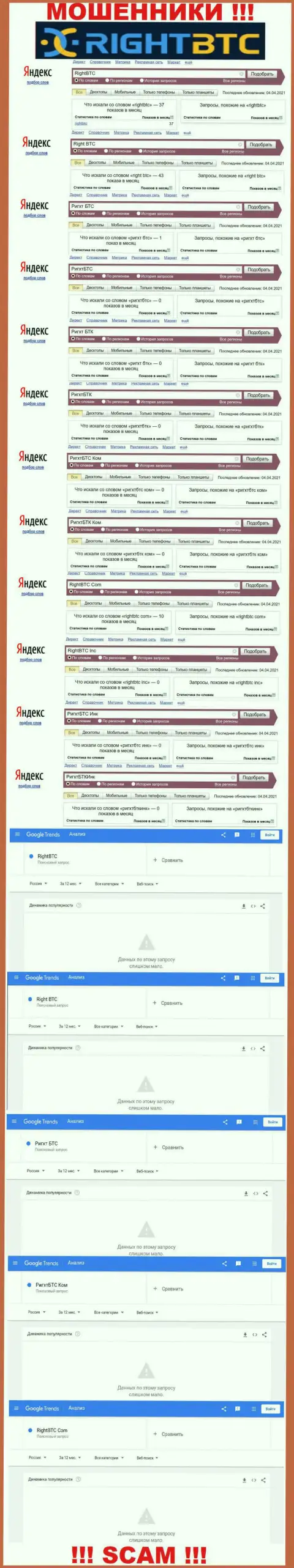 Статистические данные запросов по бренду RightBTC Inc