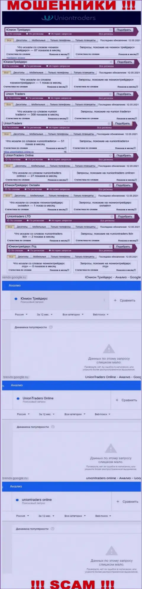 Информация о брендовых онлайн запросах в отношении обманщиков UnionTraders Online
