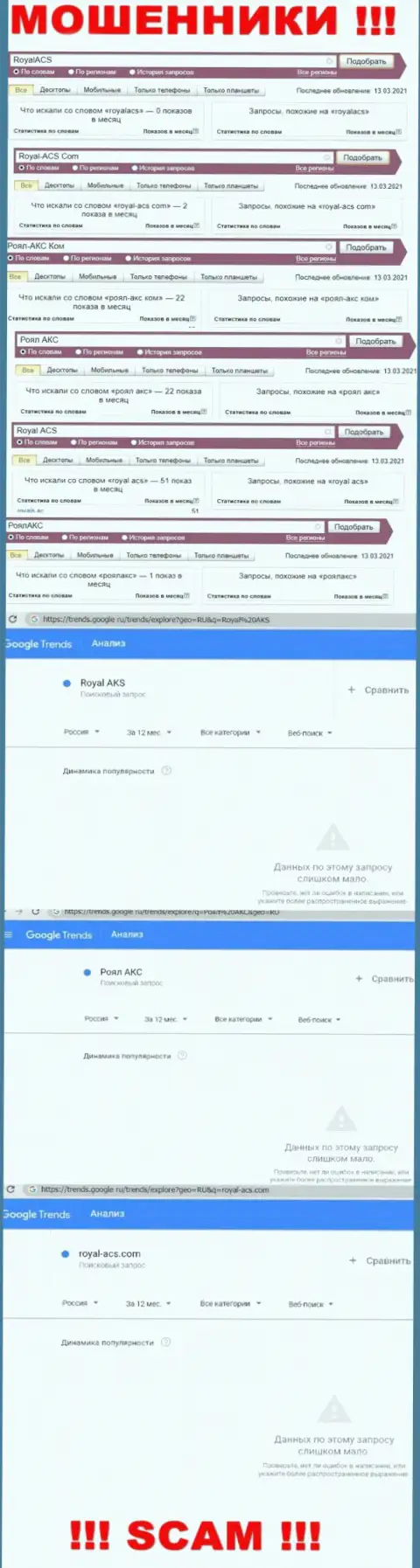 Статистика поисков информации об internet-мошенниках РояльАКС
