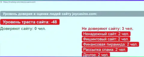 Joy Casino ОБМАНЫВАЮТ !!! Примеры противоправных деяний