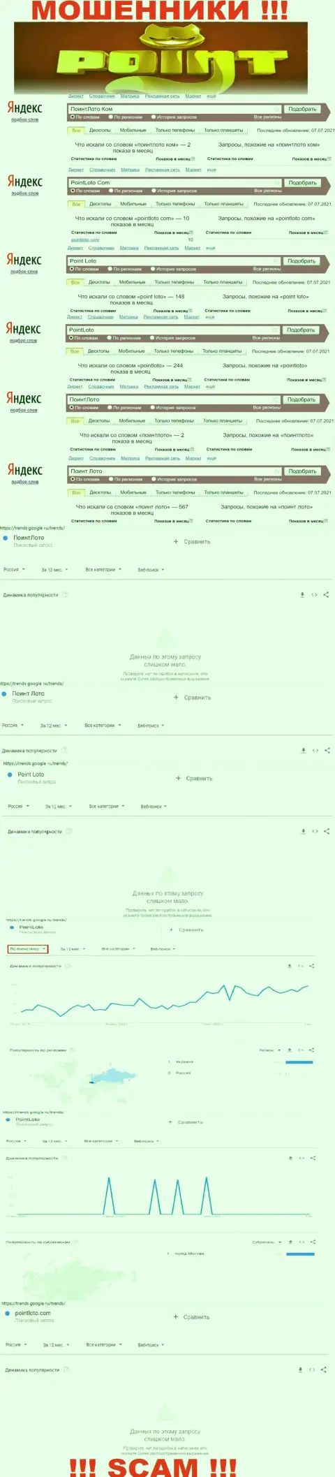 Количество запросов в поисковиках глобальной сети internet по бренду шулеров PointLoto