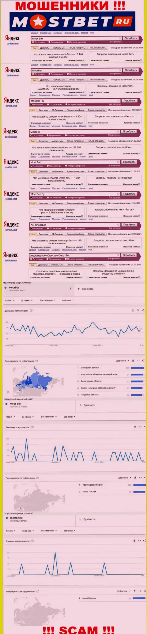 Насколько лохотрон МостБет популярен в интернете ?