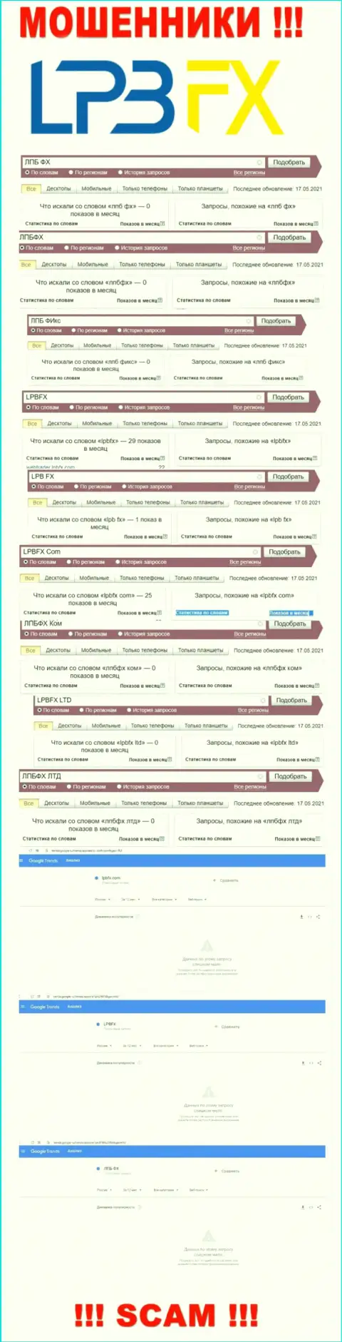 Число брендовых поисковых запросов по мошенникам LPBFX Com