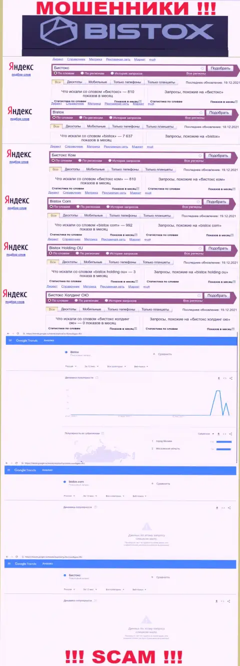 Вот такое число online запросов во всемирной сети по обманщикам Бистокс Ком