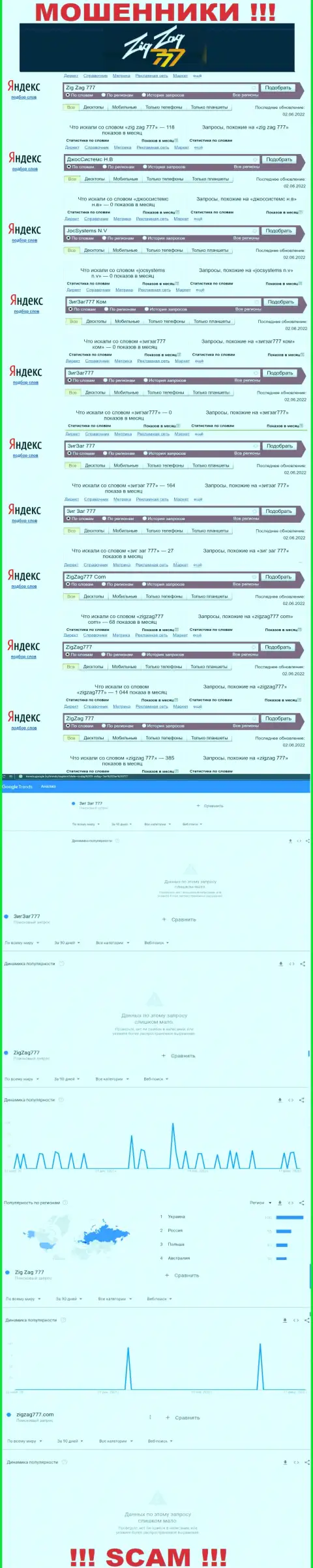 Число запросов сведений о мошенниках ЗигЗаг 777 во всемирной интернет паутине
