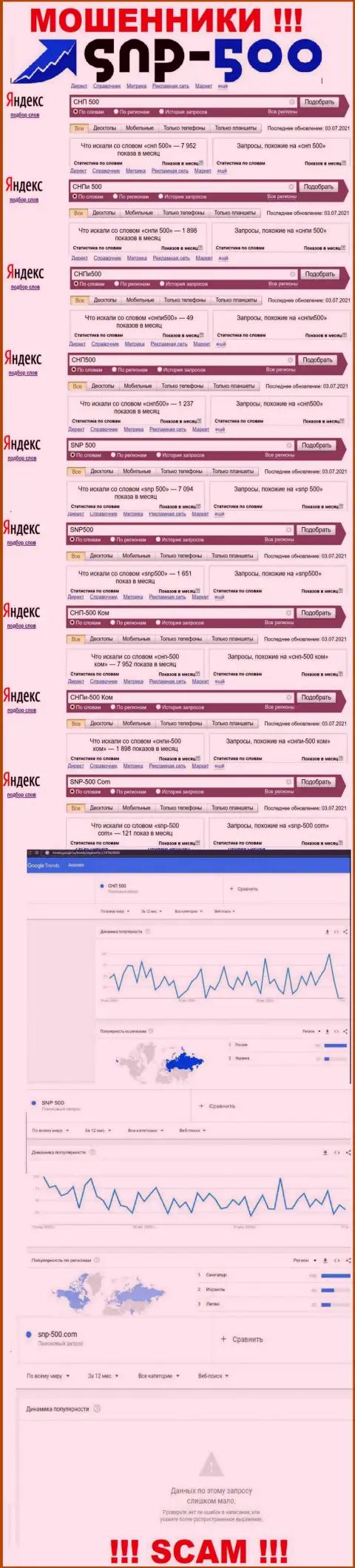 Сколько раз интересовались обманщиками СНП 500 в поисковиках сети internet ?