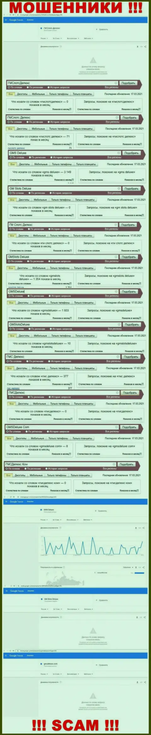 Анализ онлайн-запросов по махинаторам ГМС Делюкс в сети Интернет