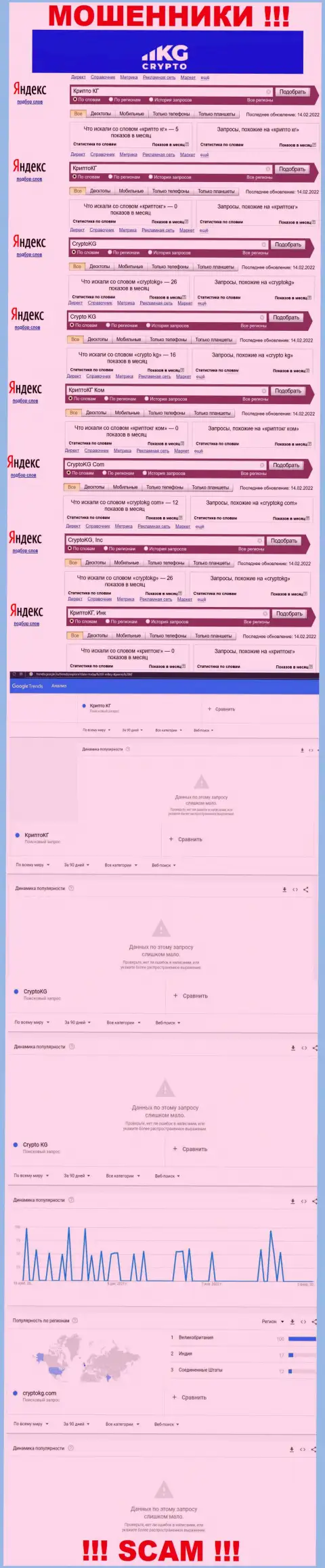 Статистика поисков материала о бессовестных интернет махинаторах CryptoKG, Inc