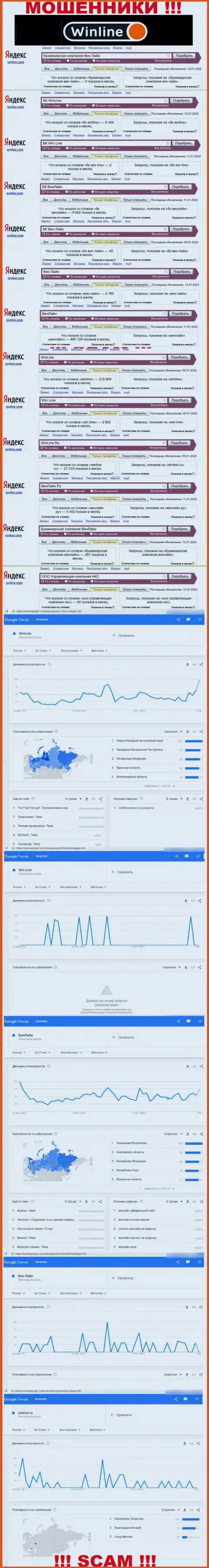 Детальный анализ internet запросов по мошеннической компании WinLine