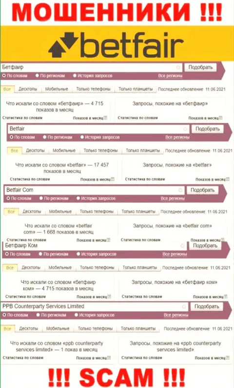 Статистические данные интернет запросов в поисковиках относительно ворюг Betfair Com