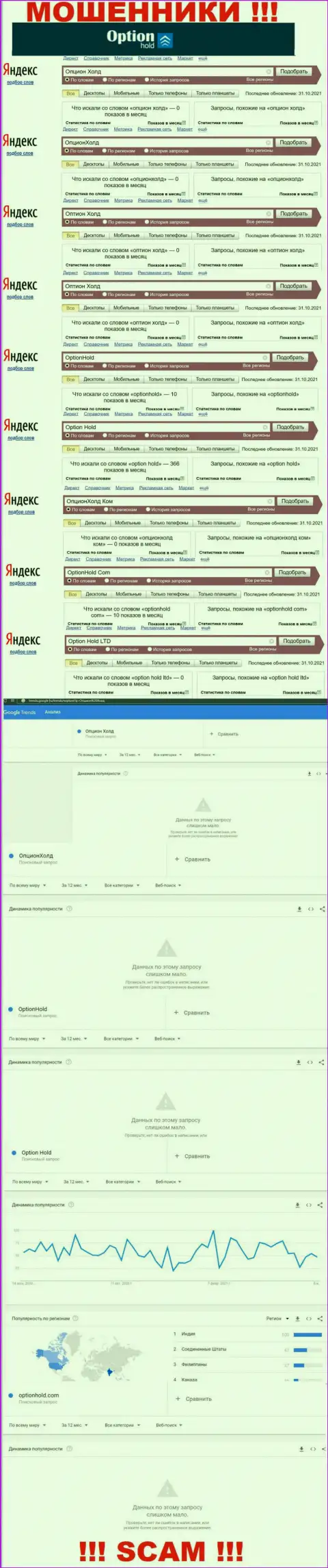 Детальный анализ internet запросов по жульнической конторе ОптионХолд