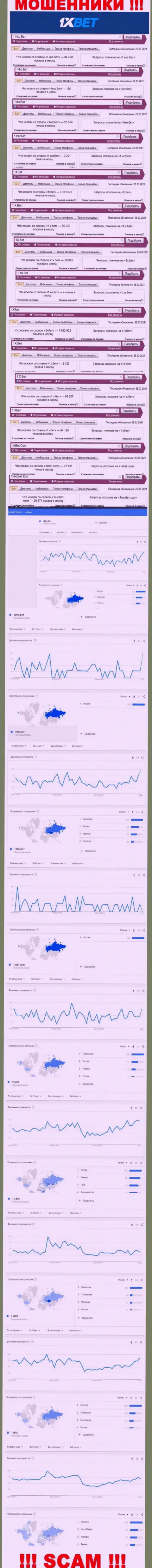 Статистические данные поисков материала о циничных мошенниках 1 ИксБет