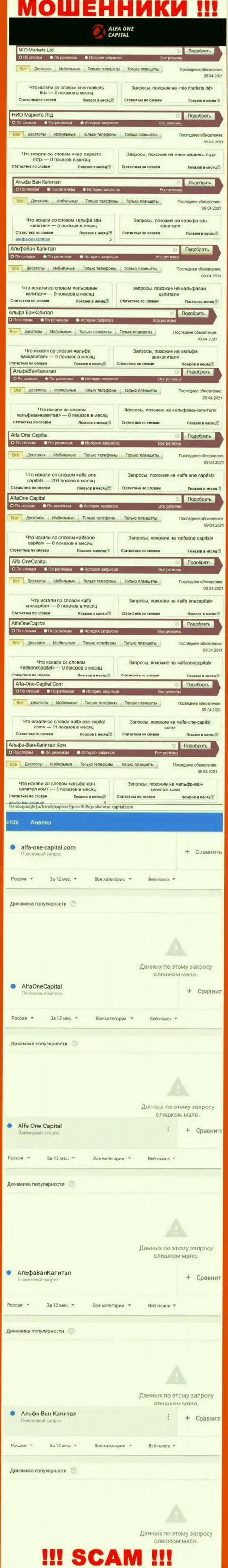 Число online-запросов по internet жуликам Альфа-Ван-Капитал Ком