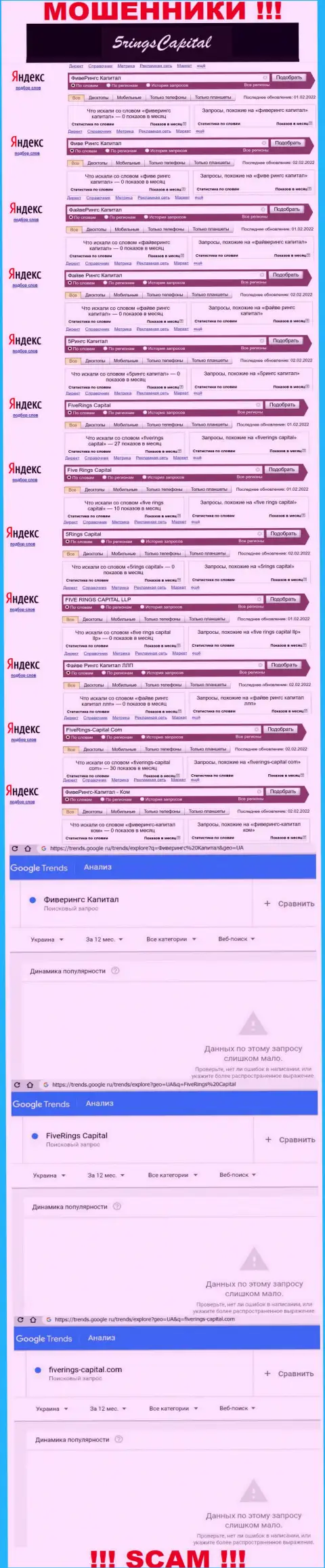 Аналитика online-запросов, касательно мошенников Five Rings Capital, в сети