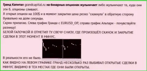 Кидалово трейдера с японскими свечами от Форекс компании Гранд Капитал