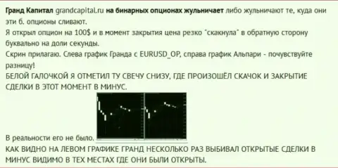 Мошенничество валютного игрока со свечками от форекс дилингового центра Гранд Капитал