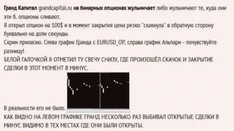 Обман валютного трейдера со свечками от ФОРЕКС дилера Grand Capital ltd