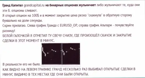 Разводняк человека с японскими свечками от ФОРЕКС брокера Гранд Капитал